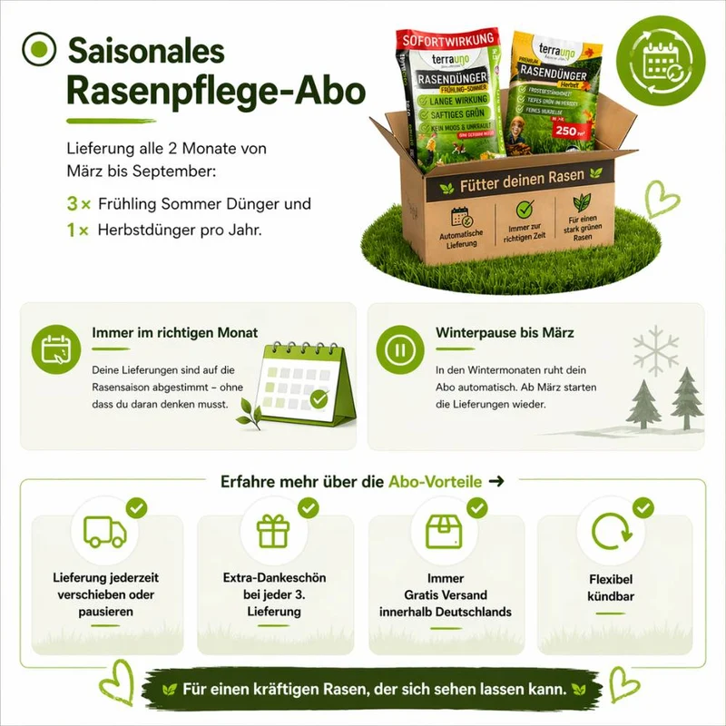 Rasendünger - Sparabo