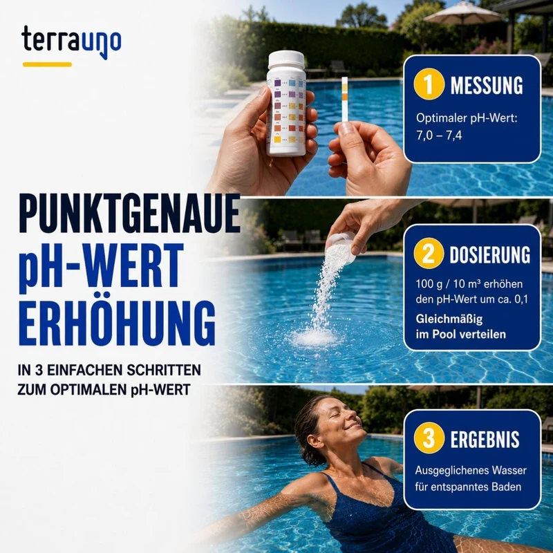 pH-MINUS Granulat
