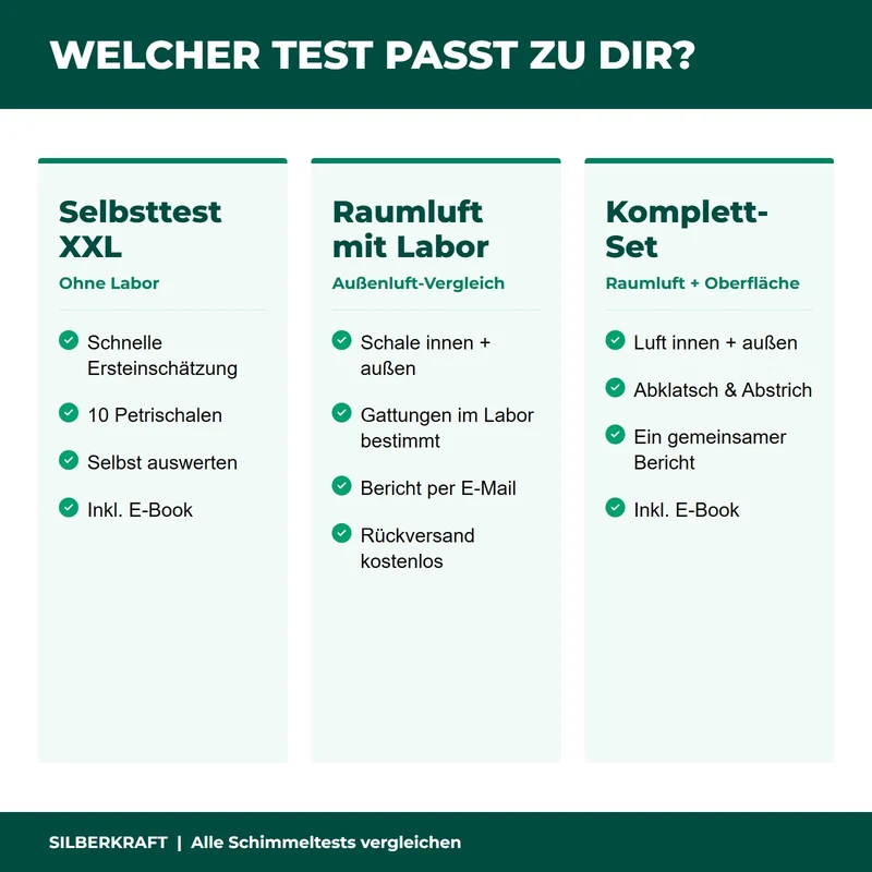 Schimmeltest Raumluft mit Laboranalyse & Außenluft-Vergleich Raumlufttest