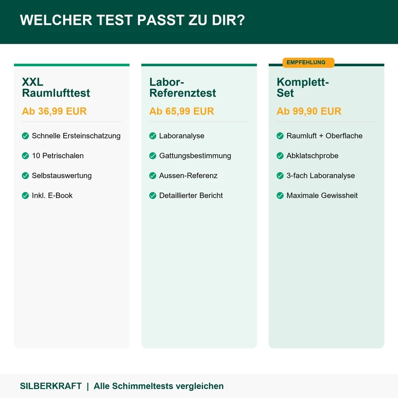 Schimmeltest Komplett-Set inkl. Laboranalyse | 3-fach Test für Raumluft & Oberflächen Raulufttest