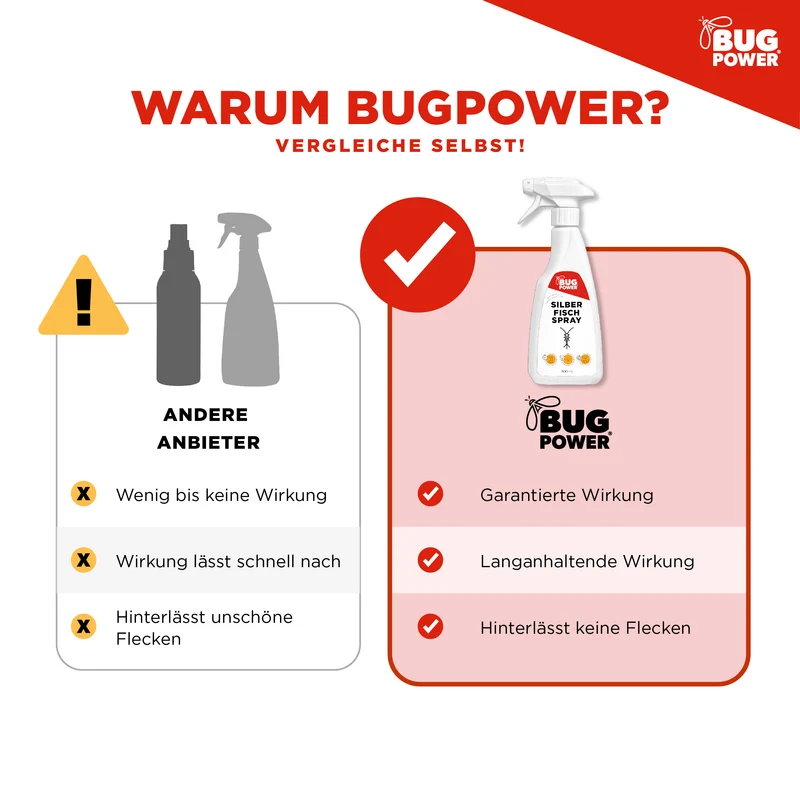 BugPower Silberfisch Spray gegen Papierfische & Silberfische - mit Knock-down-Effekt