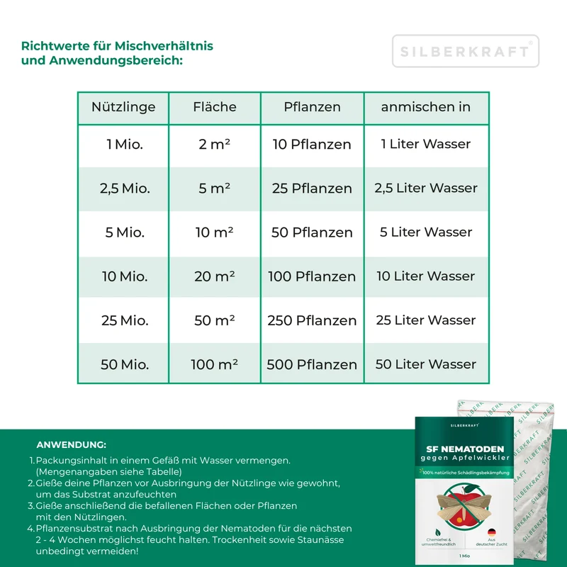 SF Nematoden gegen Apfelwickler