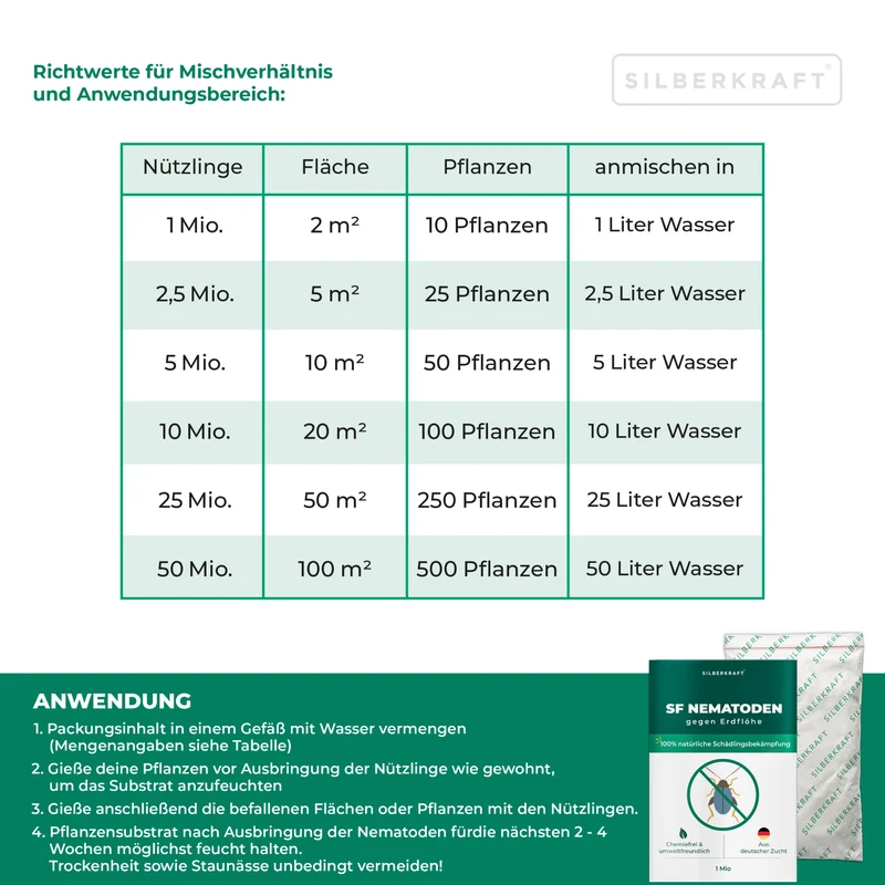 SF Nematoden gegen Erdflöhe