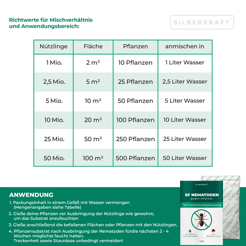 SF Nematoden gegen Ameisen