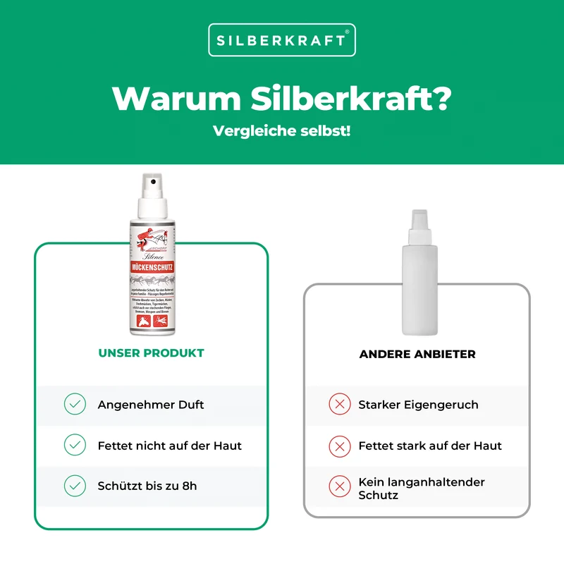 Effektives Mückenschutz-Spray für Reiter