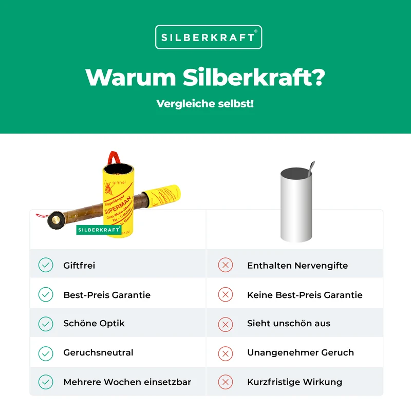 Fliegenfänger - Fliegenfalle für Fliegen