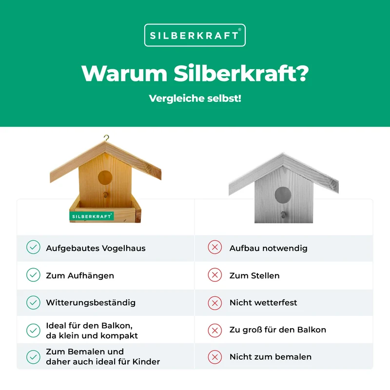 DIY Vogelhaus zum Aufhängen