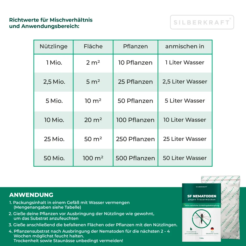 SF Nematoden zur Bekämpfung von Trauermücken für Zimmerpflanzen