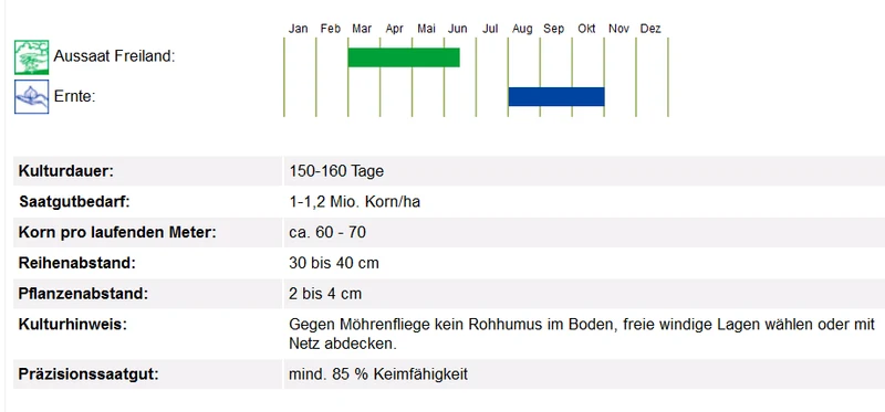 BIO Saatgut Möhren Robila, spät