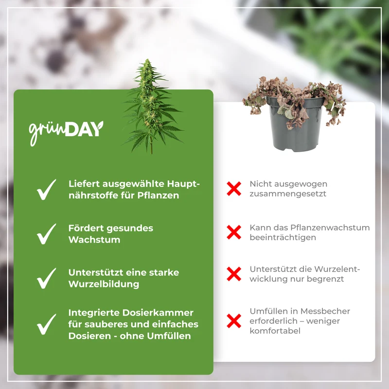 Indica-Bloom-Flüssigdünger 500 ml