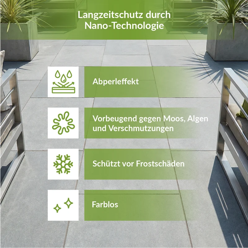 TerraNano Steinimprägnierung für Terrasse & Pflastersteine