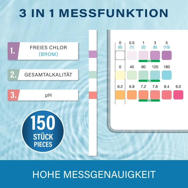 3-in-1 Pool Teststreifen 150 Stück – pH, Chlor, Alkalinität