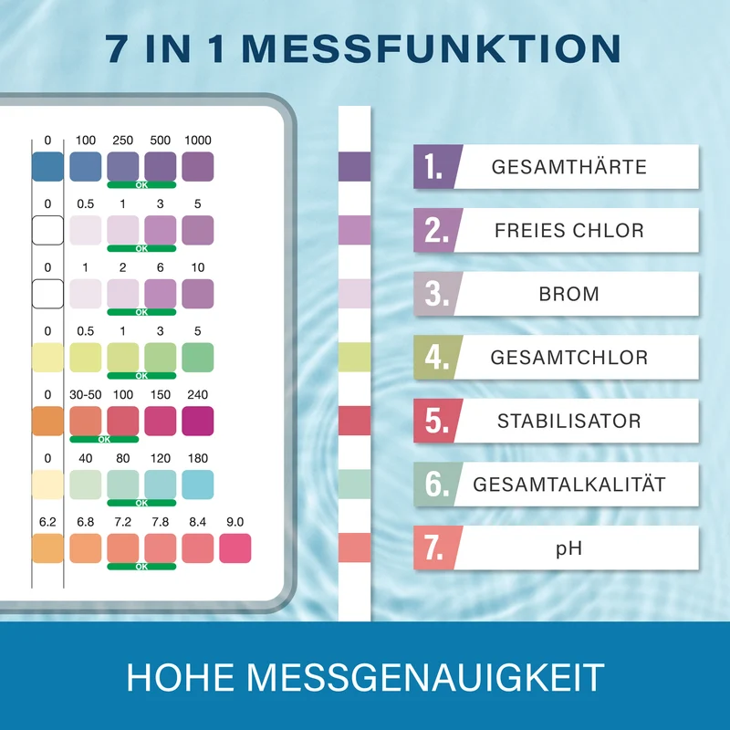 7-in-1 Pool Teststreifen 150 Stück – pH, Chlor, Brom & Härte