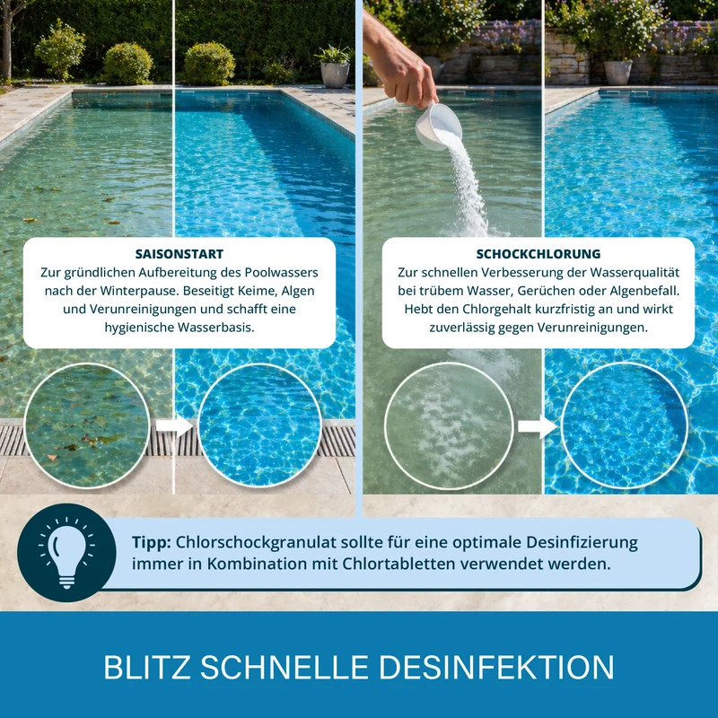 Chlorgranulat 5kg – schnell löslich für Pool & Schockchlorung
