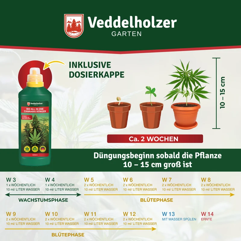 Cannabis Dünger 500ml – Bio Flüssigdünger für Grow & Blüte