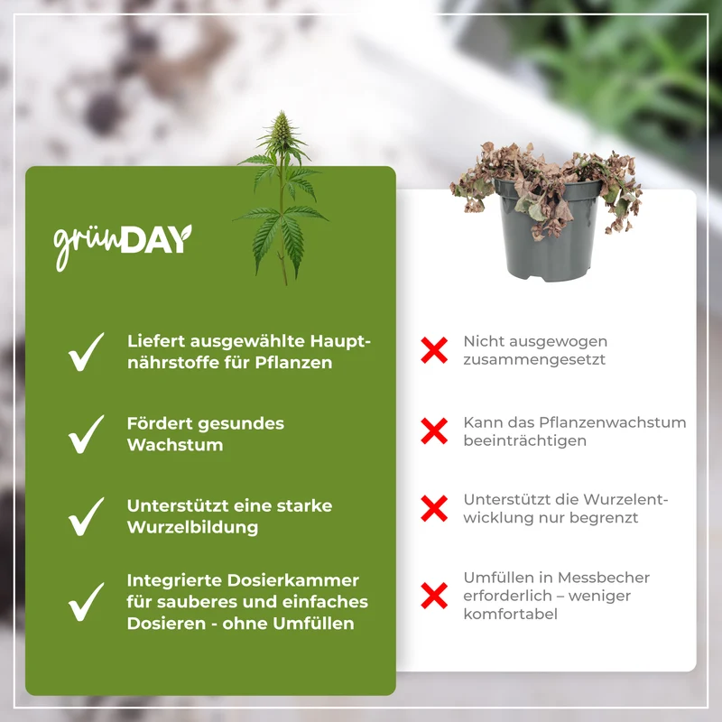 Sativa-Grow-Flüssigdünger 500 ml
