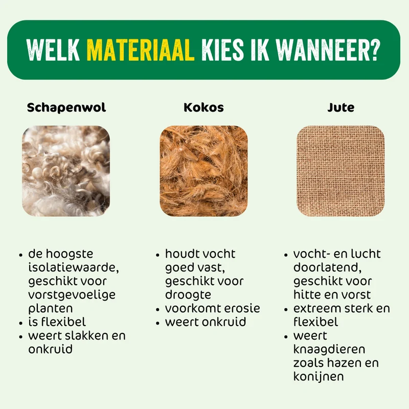 Jute beschermingsmat