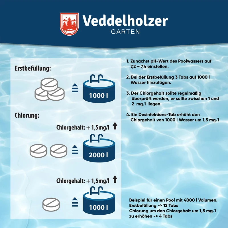 Chlor Mini Tabs 180 Stück – Chlortabletten für kleine Pools
