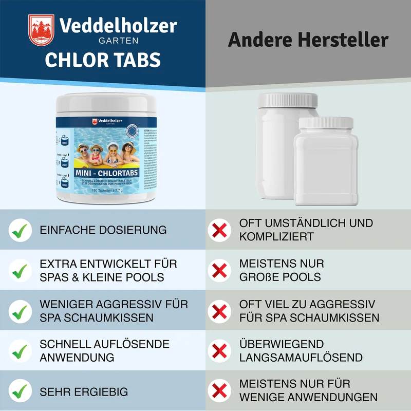 Chlor Mini Tabs 180 Stück – Chlortabletten für kleine Pools
