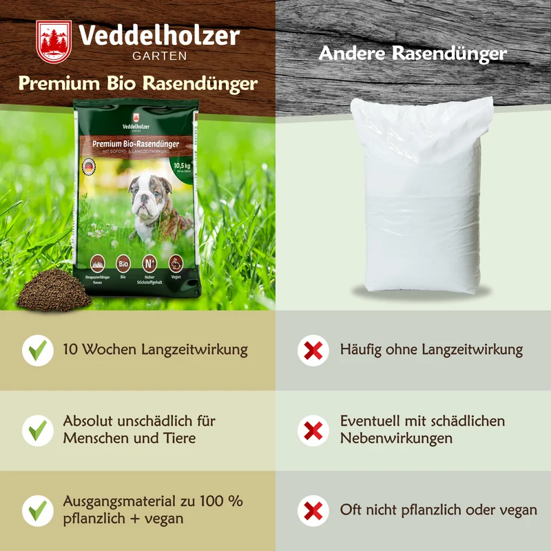Bio Rasendünger mit Langzeitwirkung – 100% pflanzlich