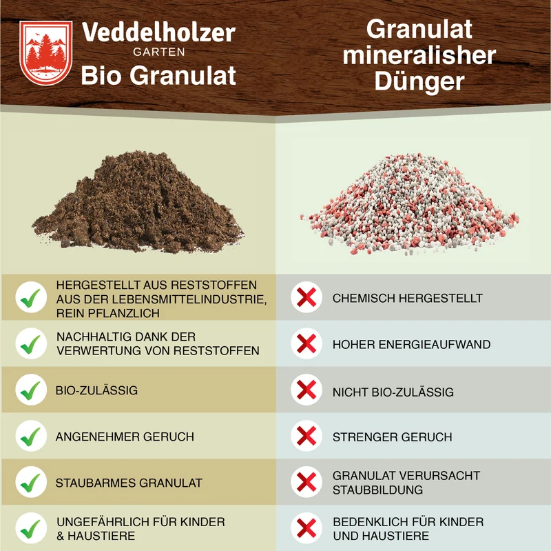 Bio Rasendünger mit Langzeitwirkung – 100% pflanzlich
