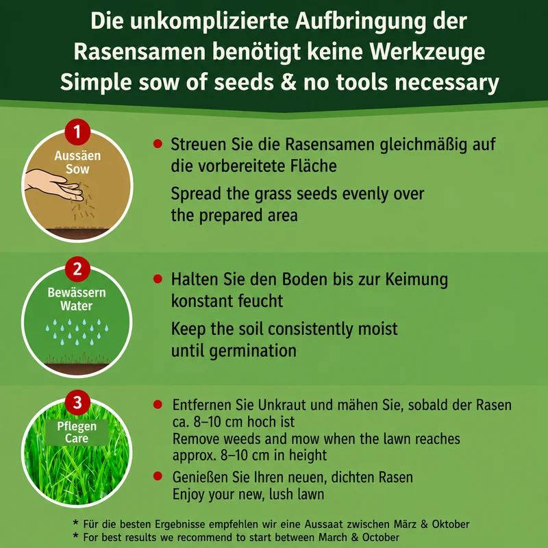 Rasenpellets Regeneration – schnelle Nachsaat mit Lehmmatrix