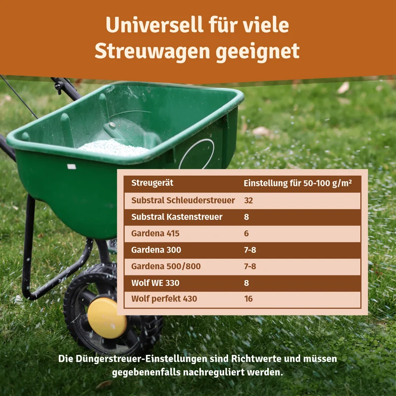 Bio Herbstrasendünger – Langzeitwirkung für Herbst & Winter