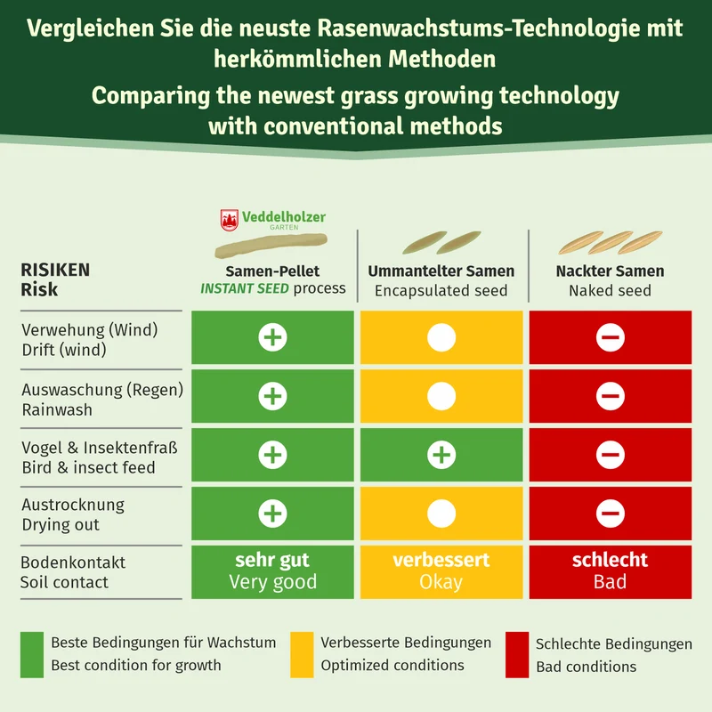 Rasenpellets Regeneration – schnelle Nachsaat mit Lehmmatrix