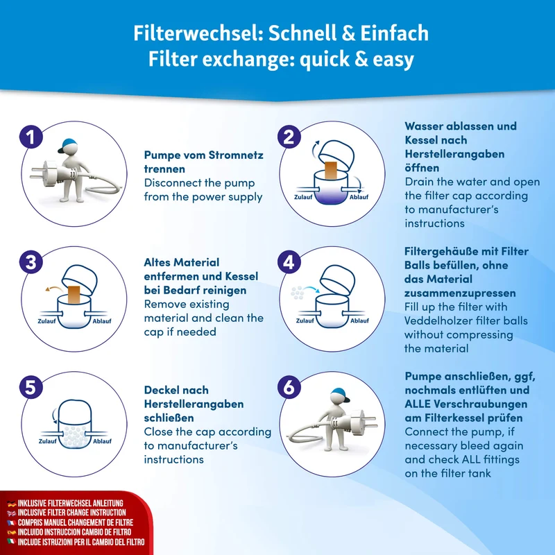 Pool Ersatzfilter Kartusche – 2er Set, wiederverwendbar
