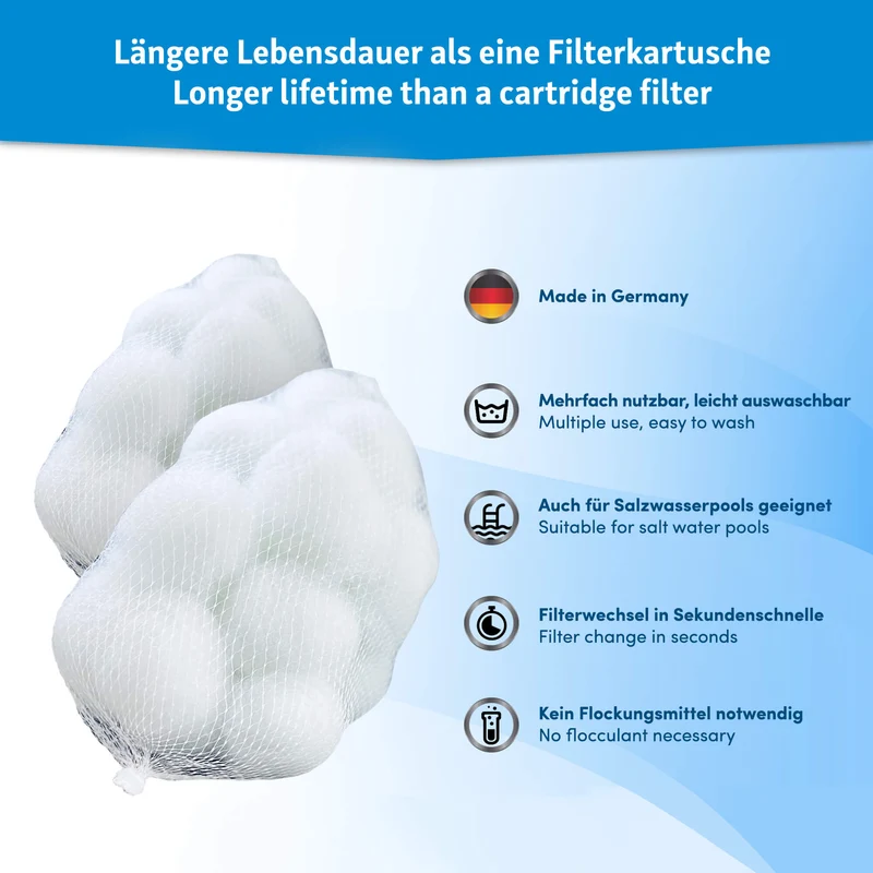 Pool Ersatzfilter Kartusche – 2er Set, wiederverwendbar
