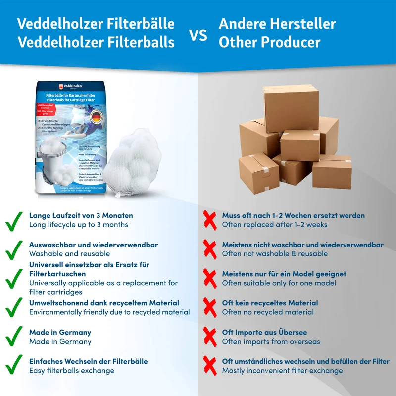 Pool Ersatzfilter Kartusche – 2er Set, wiederverwendbar