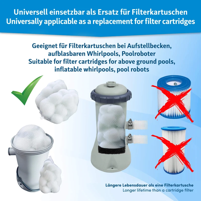 Pool Ersatzfilter Kartusche – 2er Set, wiederverwendbar