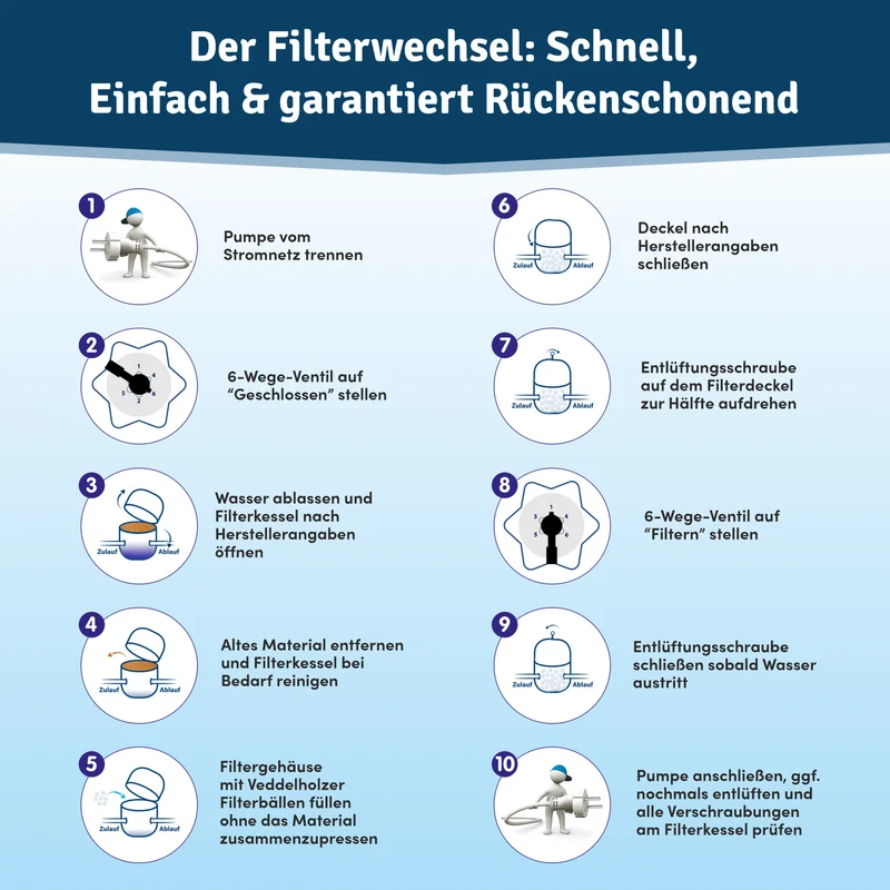 Poolfilterbälle 320g – ersetzen 25kg Filtersand