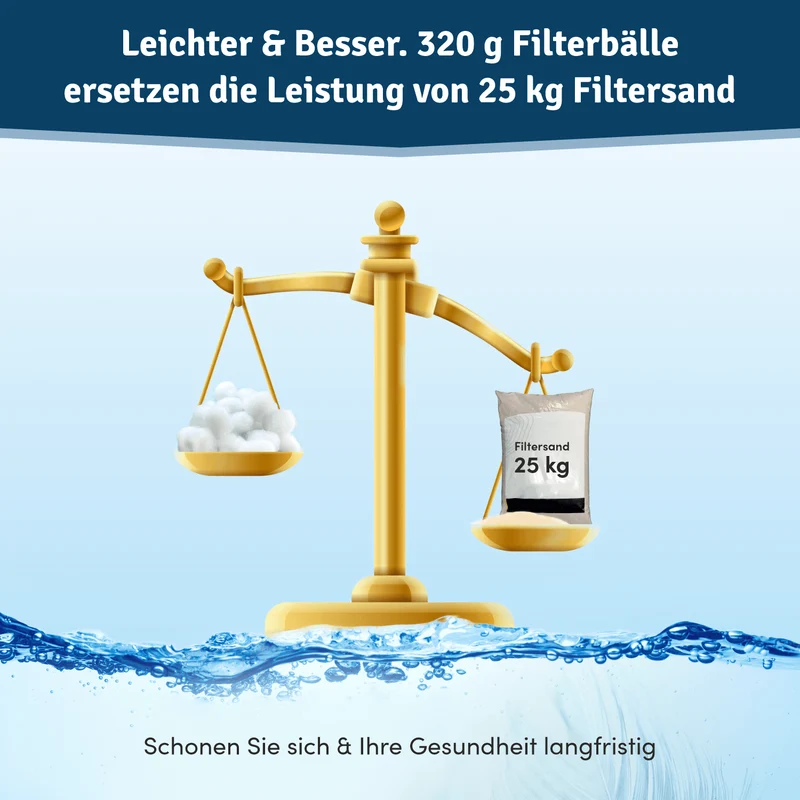 Poolfilterbälle 320g – ersetzen 25kg Filtersand