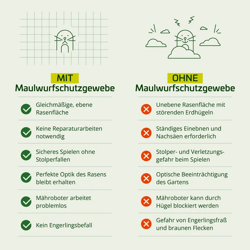 Maulwurfschutzgewebe