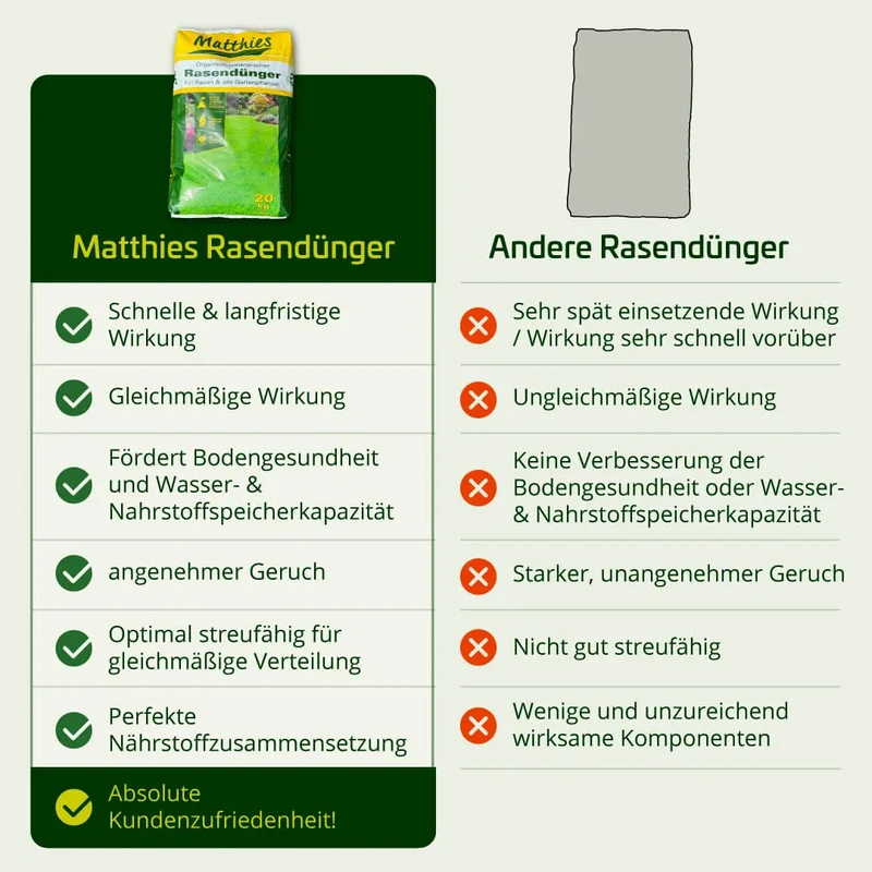 Matthies Rasendünger