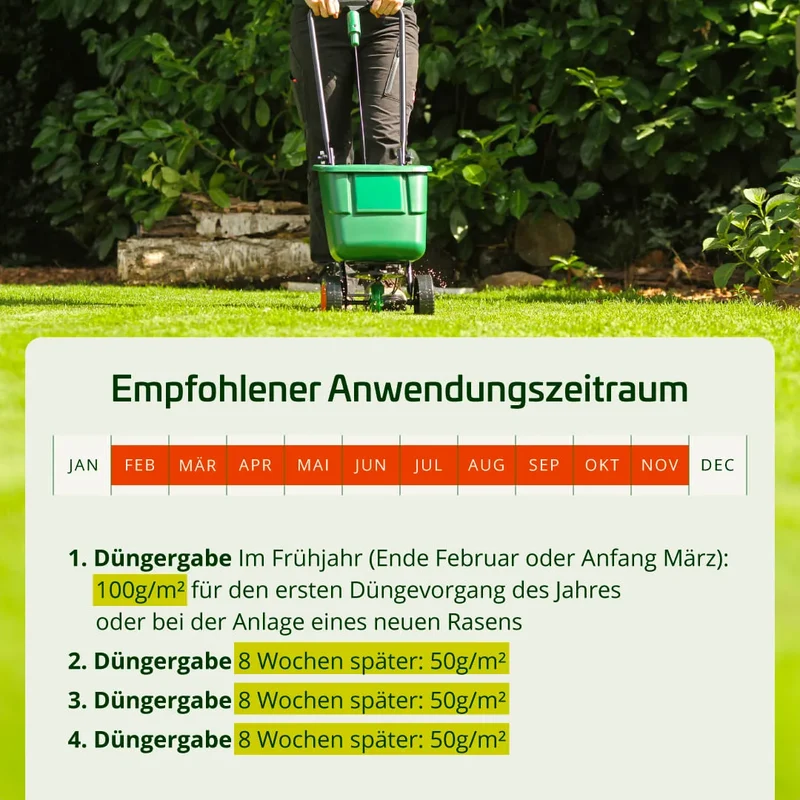 Matthies Rasendünger