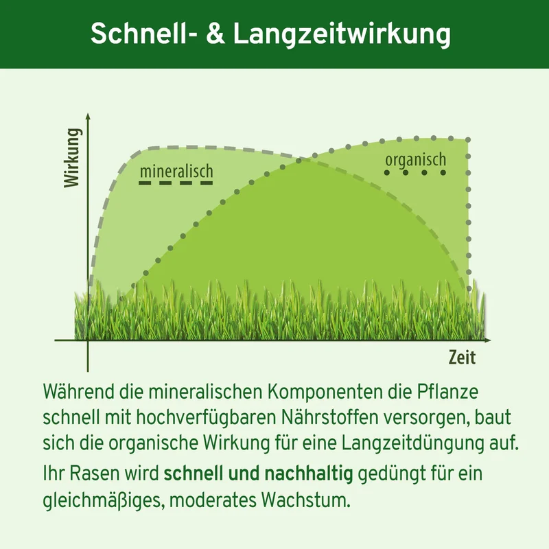 Animatio® Profi-Rasendünger 25Kg (Org-min NPK Dünger 12-3-8)