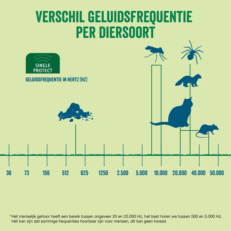 Mole free - Mollen verjager
