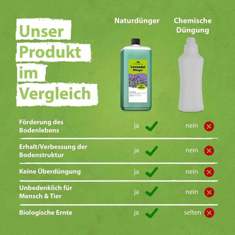 Lavendel Dünger von Flora Boost für gesunde Pflanzen und blühenden Garten
