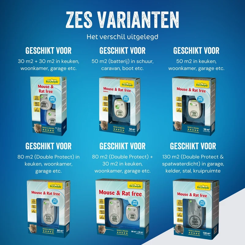 Mouse & Rat free - Ultrasone muizenverjager en rattenverjager
