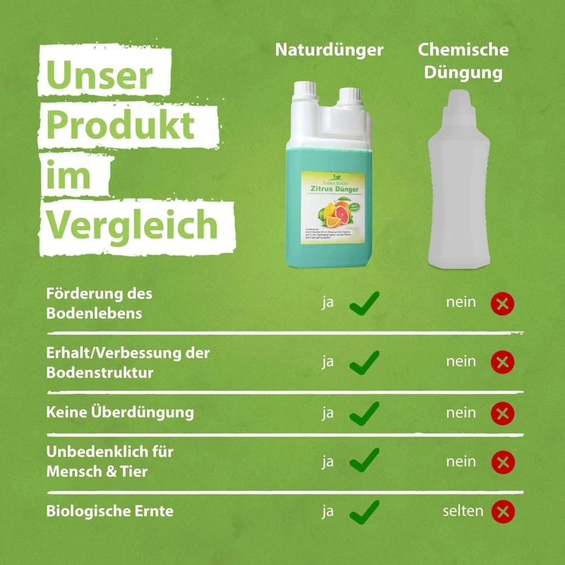 Zitrusdünger von Flora Boost für Zitruspflanzen