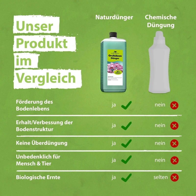 Orchideen Dünger von Flora Boost für gesunde und blühende Pflanzen