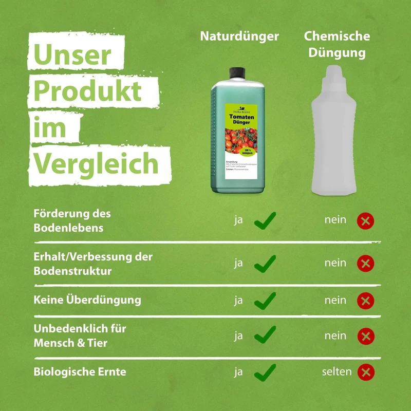 Tomaten Dünger für Ertrag - Steigern Sie Ihren Ertrag und schützen Sie Ihre Pflanzen vor Krankheiten